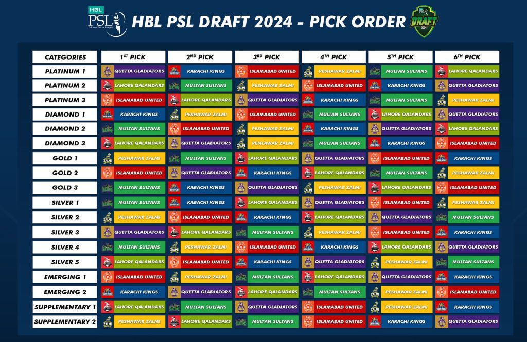 PSL 9 Draft